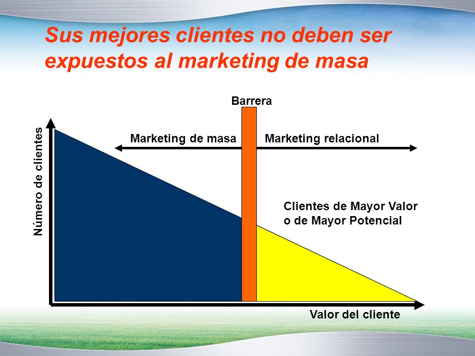 Sus mejores clientes no deben ser expuestos al marketing de masa