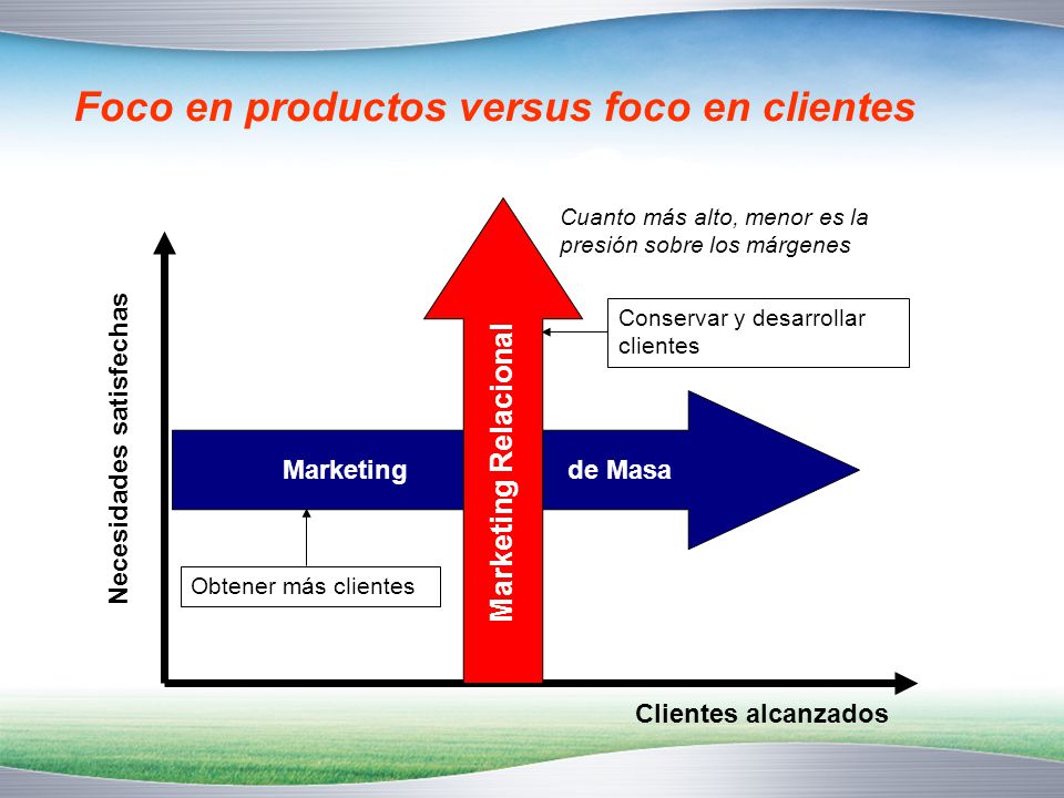 Foco en productos versus foco en clientes