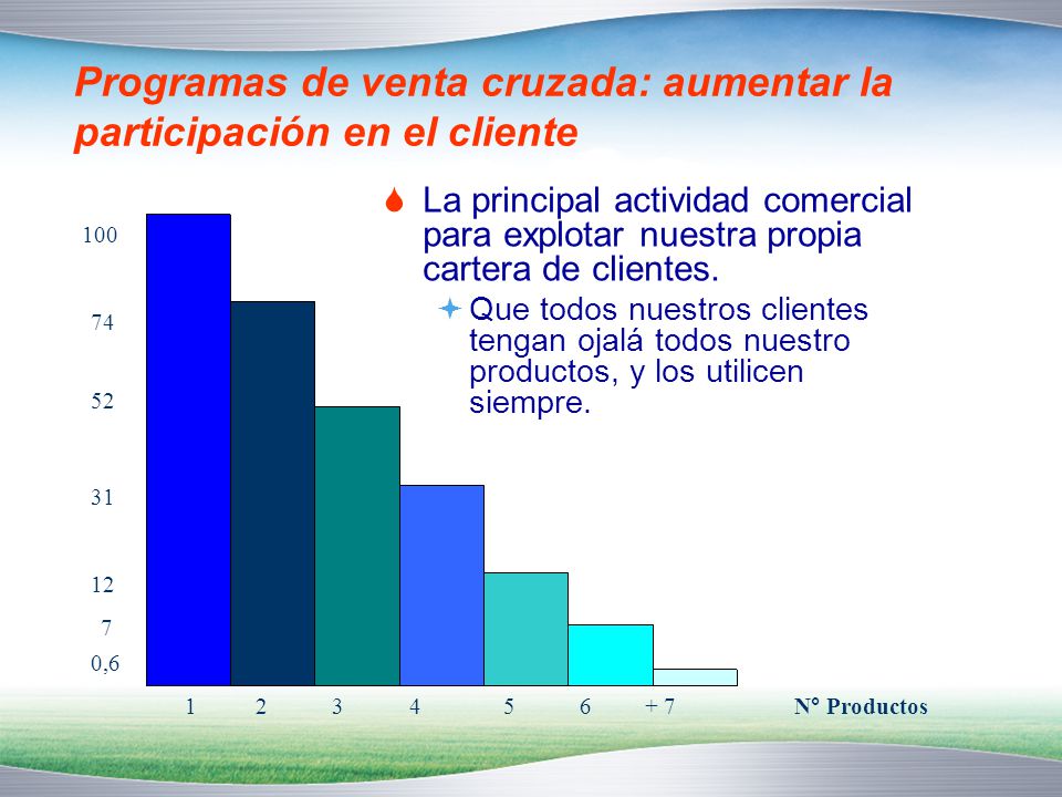 Programas de venta cruzada: aumentar la participación en el cliente