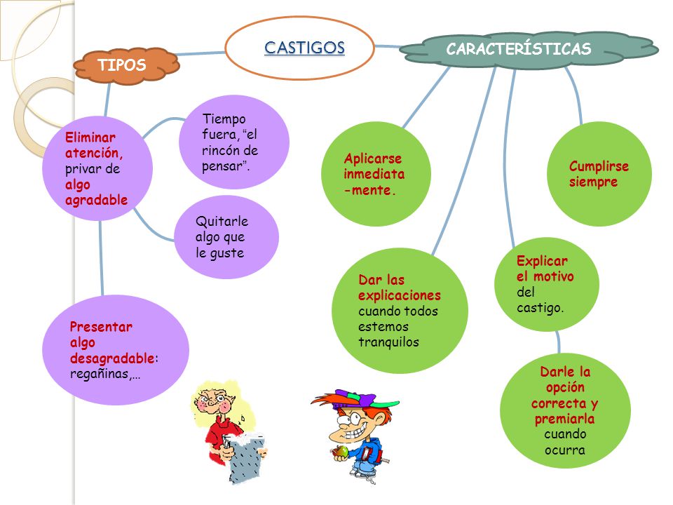 Darle la opción correcta y premiarla cuando ocurra