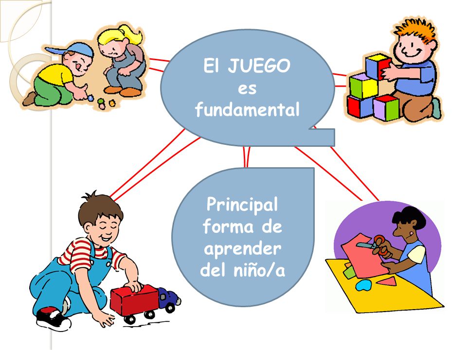 El JUEGO es fundamental Principal forma de aprender del niño/a