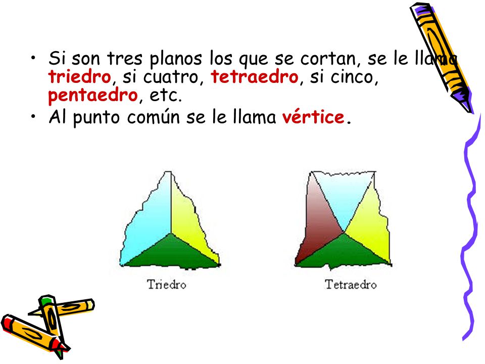 Si son tres planos los que se cortan, se le llama triedro, si cuatro, tetraedro, si cinco, pentaedro, etc.