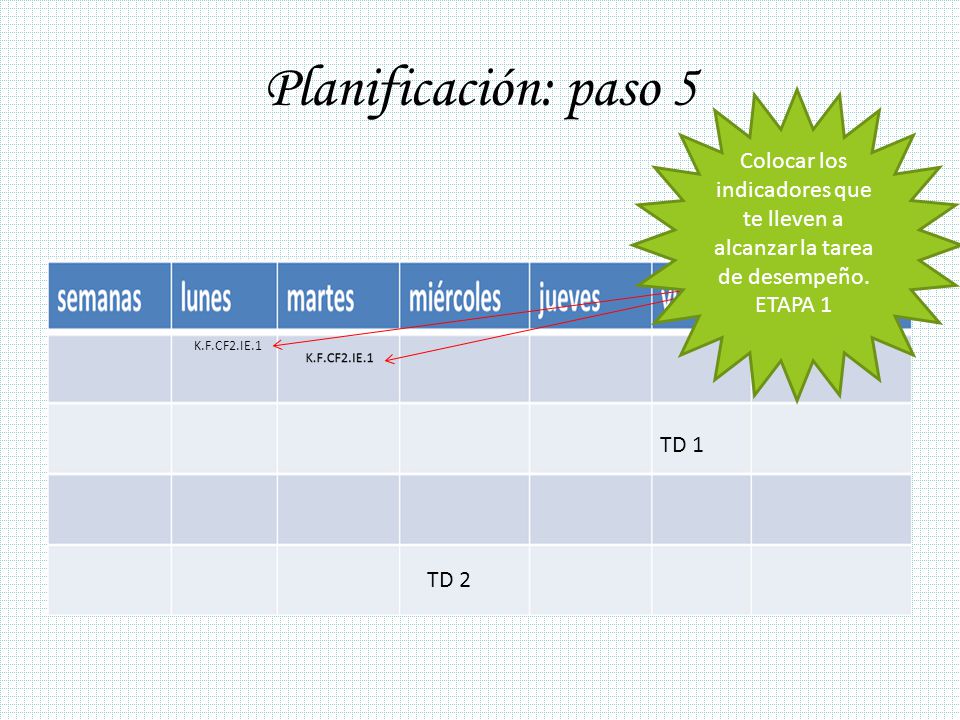 Planificación: paso 5 Colocar los indicadores que te lleven a alcanzar la tarea de desempeño. ETAPA 1.