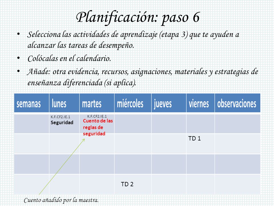 Planificación: paso 6 Selecciona las actividades de aprendizaje (etapa 3) que te ayuden a alcanzar las tareas de desempeño.