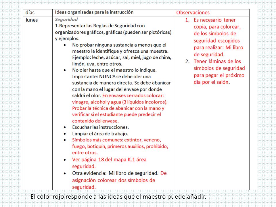 El color rojo responde a las ideas que el maestro puede añadir.