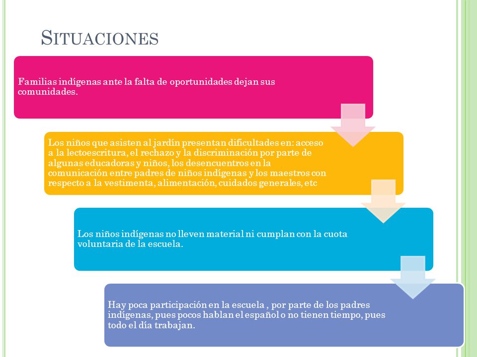 Situaciones Familias indígenas ante la falta de oportunidades dejan sus comunidades.