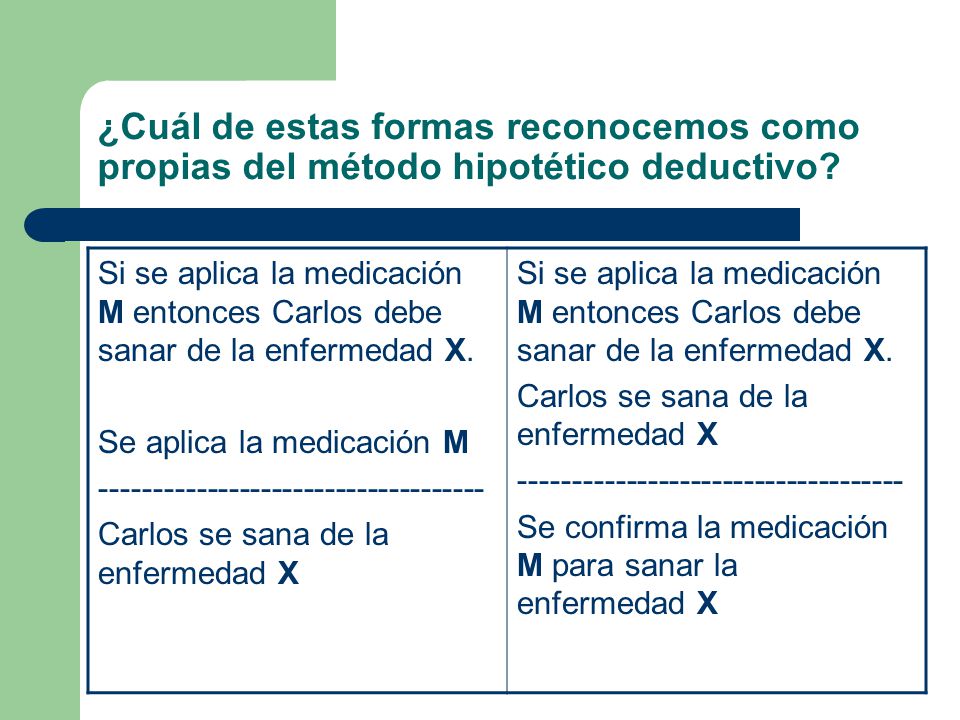 ¿Cuál de estas formas reconocemos como propias del método hipotético deductivo