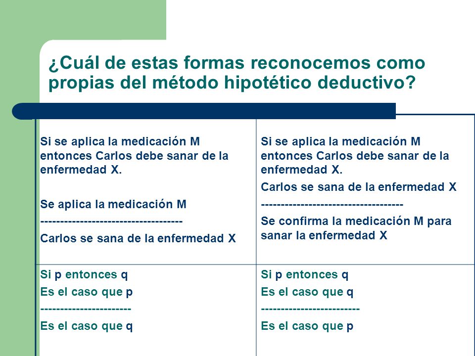 ¿Cuál de estas formas reconocemos como propias del método hipotético deductivo