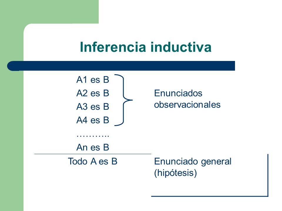 Inferencia inductiva A1 es B A2 es B A3 es B A4 es B ……….. An es B