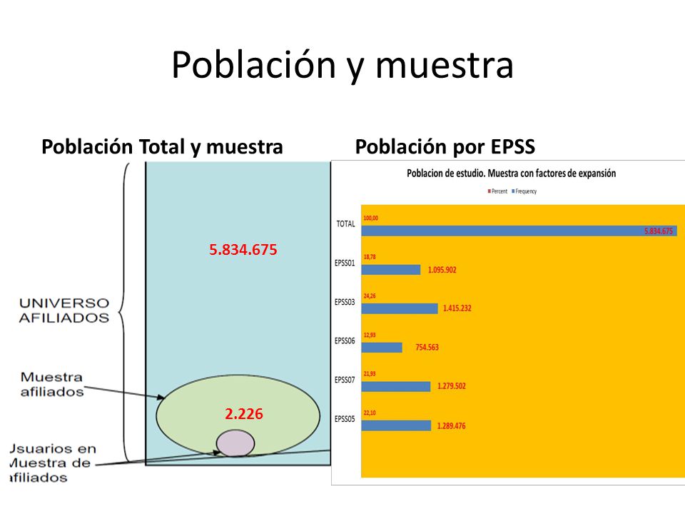 Población y muestra Población Total y muestra Población por EPSS