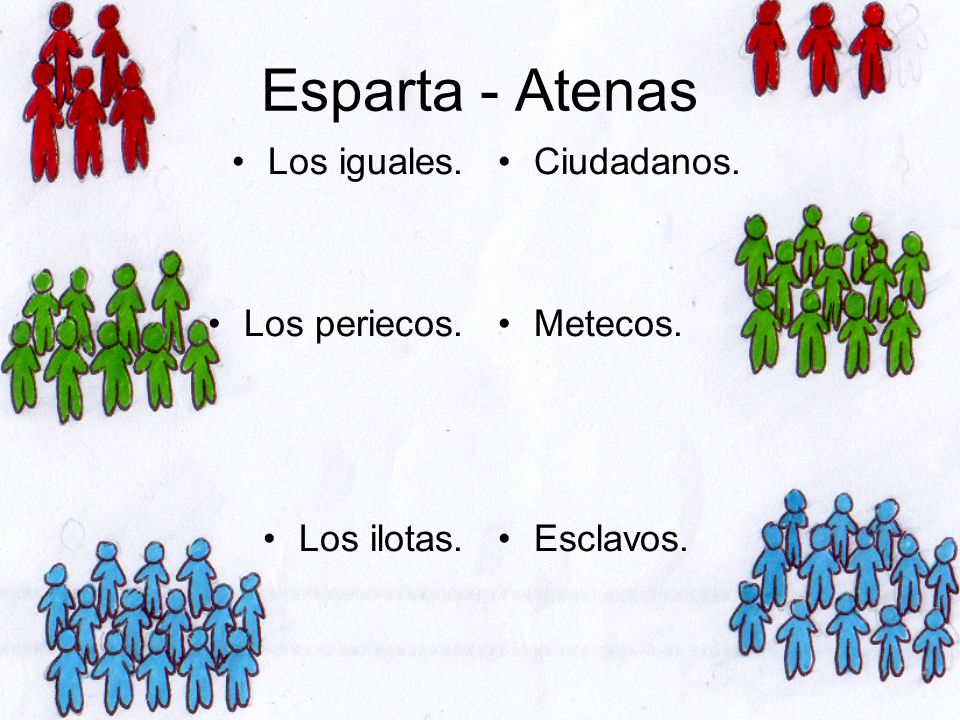 Esparta - Atenas Los iguales. Los periecos. Los ilotas. Ciudadanos.