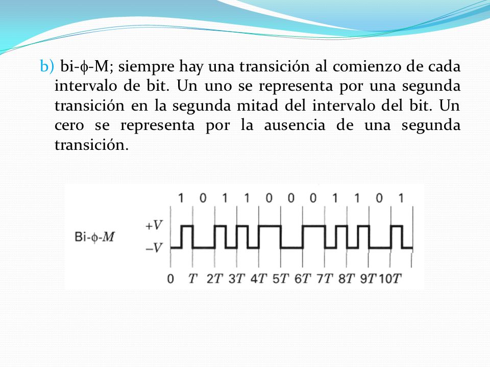 b) bi--M; siempre hay una transición al comienzo de cada intervalo de bit.