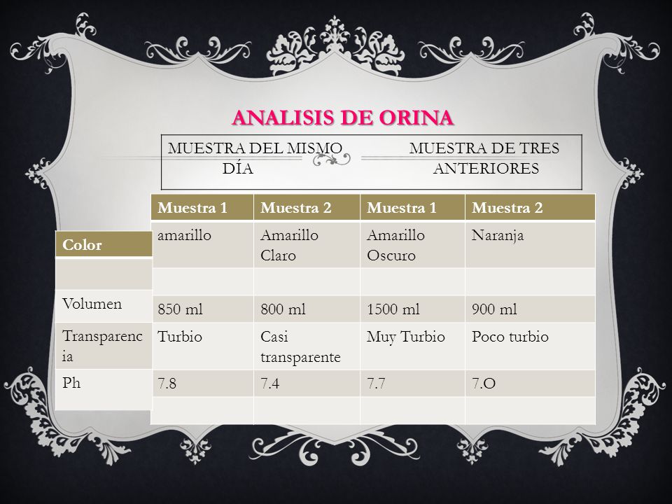 ANALISIS DE ORINA MUESTRA DEL MISMO MUESTRA DE TRES DÍA ANTERIORES
