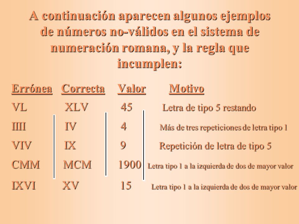 A continuación aparecen algunos ejemplos de números no-válidos en el sistema de numeración romana, y la regla que incumplen: