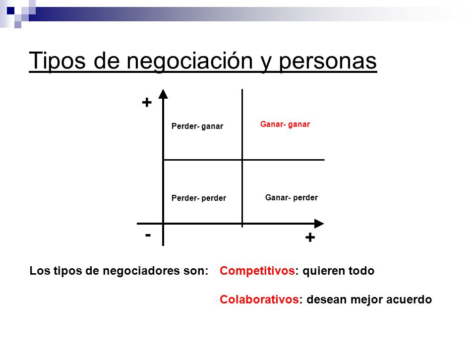 Tipos de negociación y personas