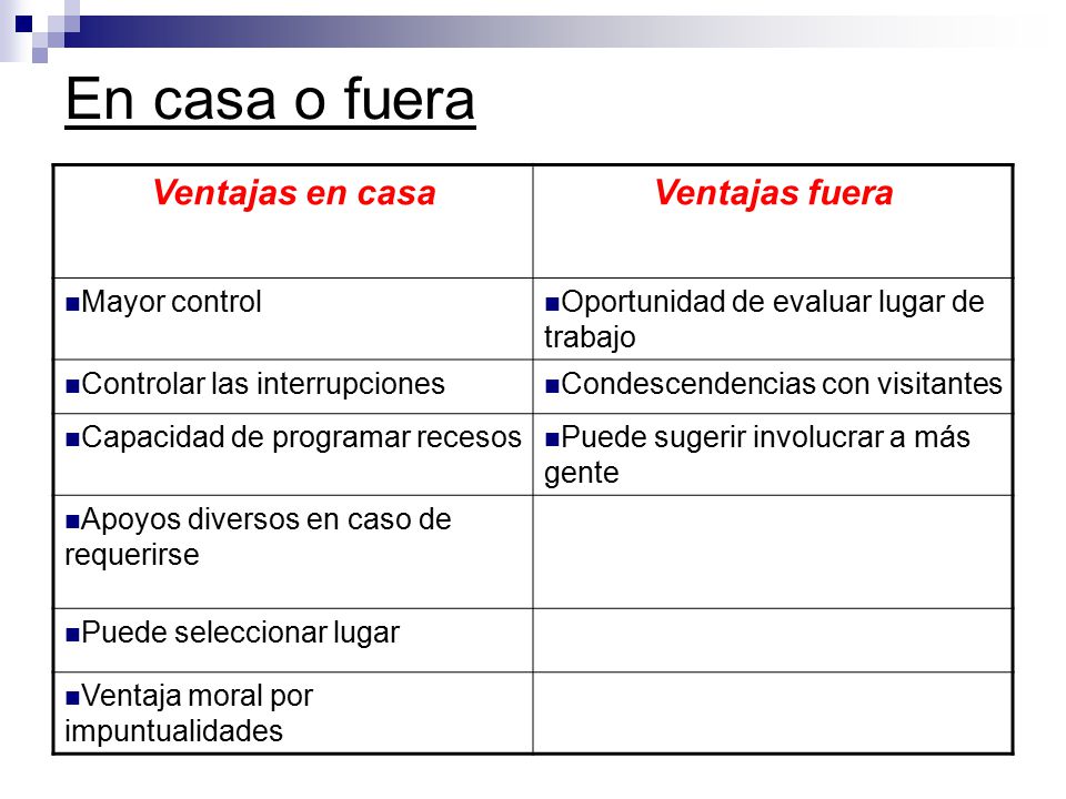 En casa o fuera Ventajas en casa Ventajas fuera Mayor control