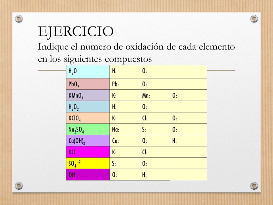 EJERCICIO Indique el numero de oxidación de cada elemento en los siguientes compuestos