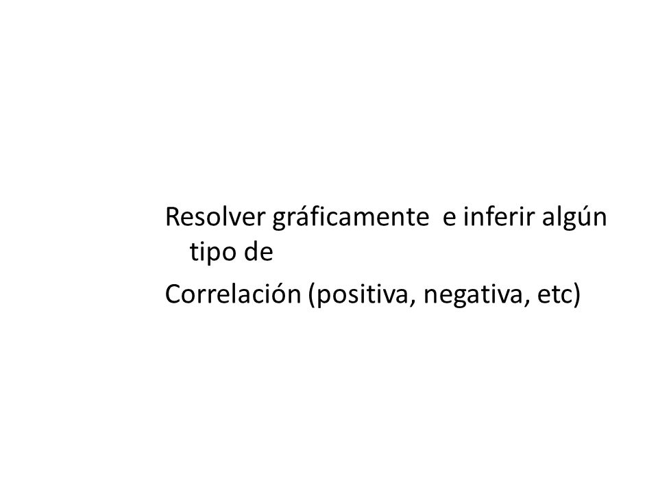 Resolver gráficamente e inferir algún tipo de Correlación (positiva, negativa, etc)