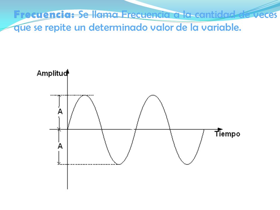 Frecuencia: Se llama Frecuencia a la cantidad de veces que se repite un determinado valor de la variable.