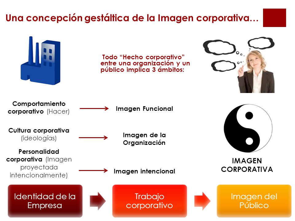 Una concepción gestáltica de la Imagen corporativa…
