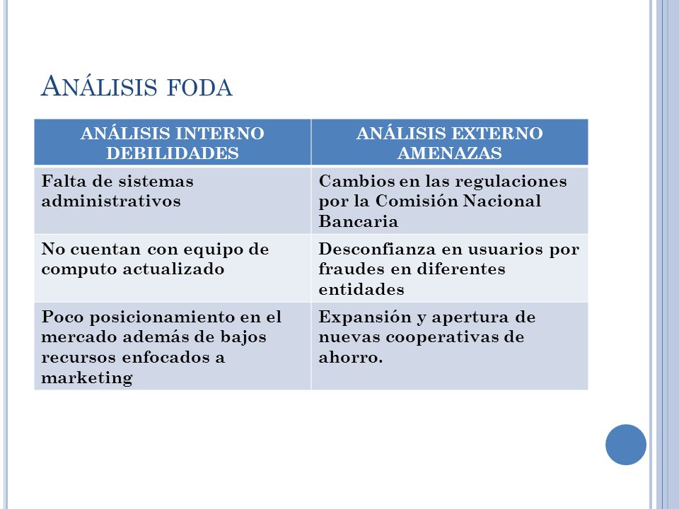 Análisis foda ANÁLISIS INTERNO DEBILIDADES ANÁLISIS EXTERNO AMENAZAS