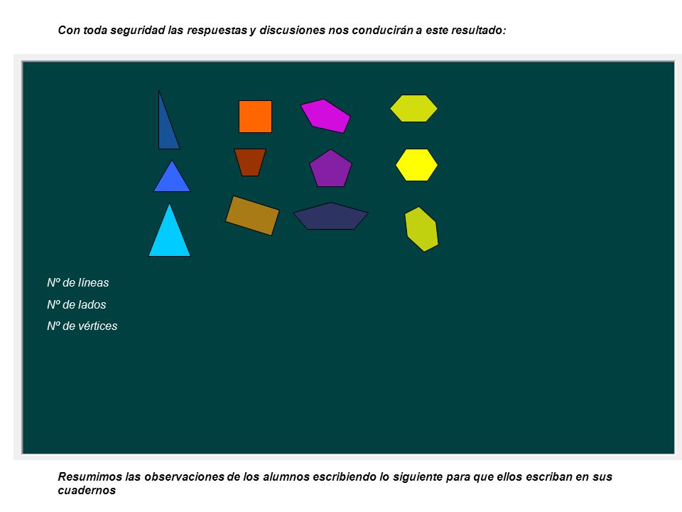 Con toda seguridad las respuestas y discusiones nos conducirán a este resultado:
