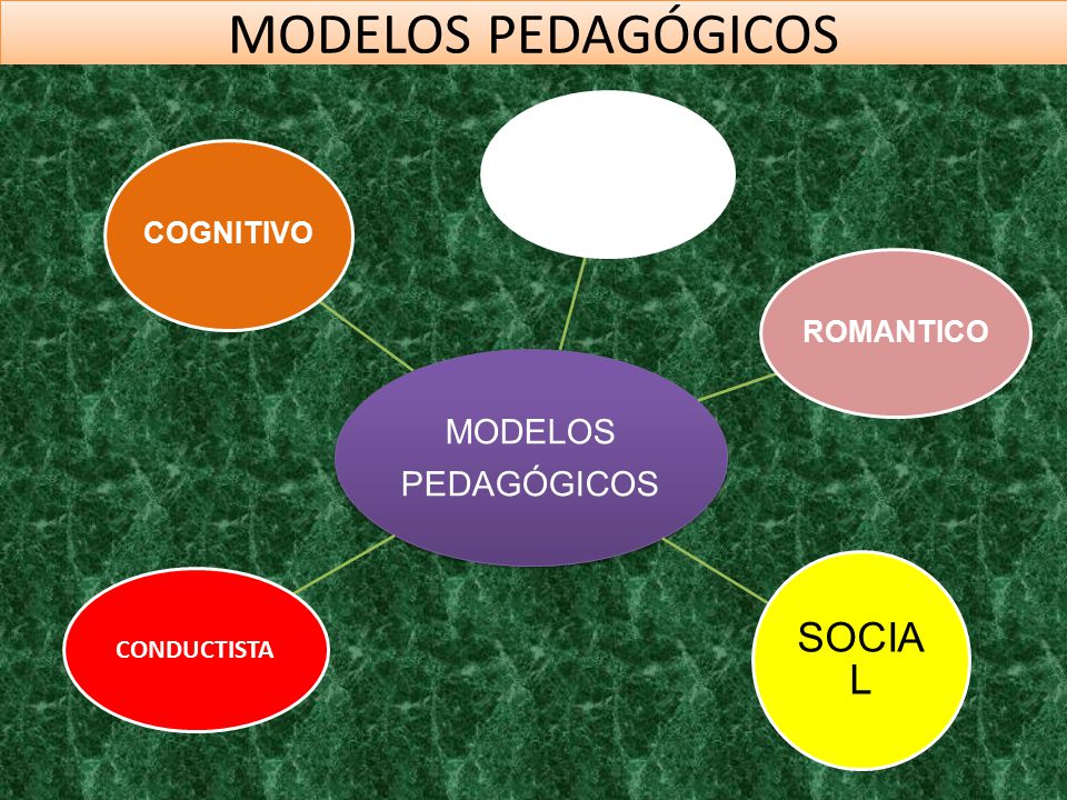 MODELOS PEDAGÓGICOS SOCIAL ROMANTICO COGNITIVO CONDUCTISTA TRADICIONAL