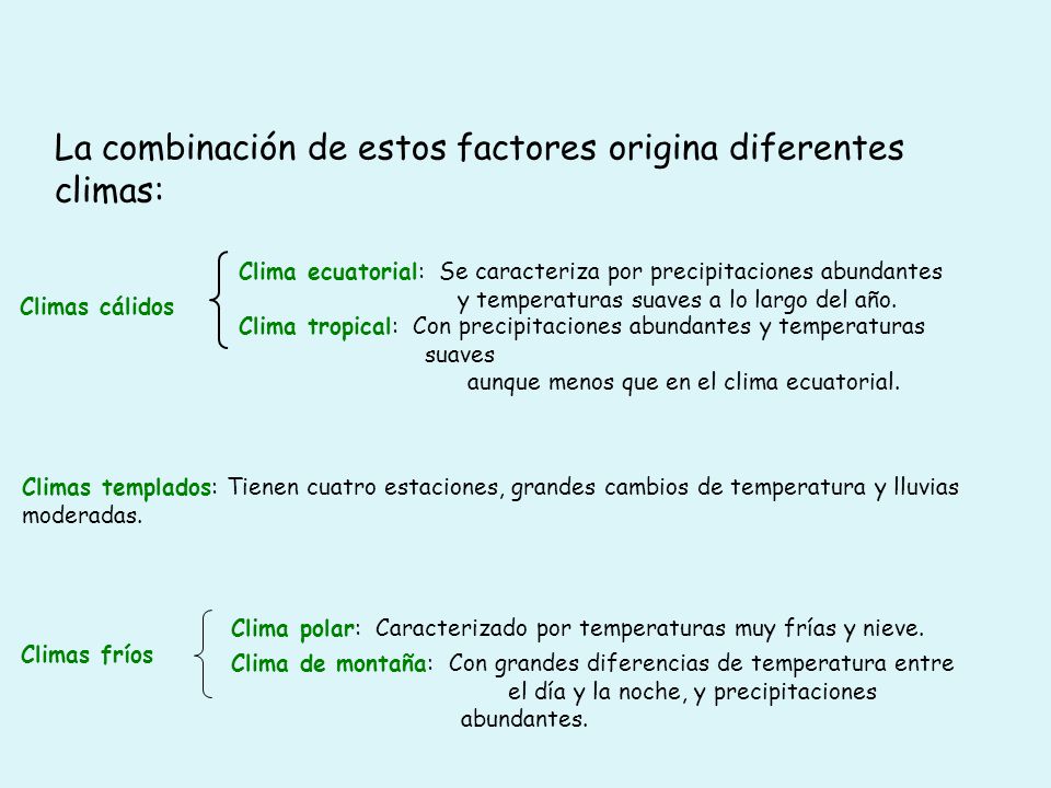 La combinación de estos factores origina diferentes climas:
