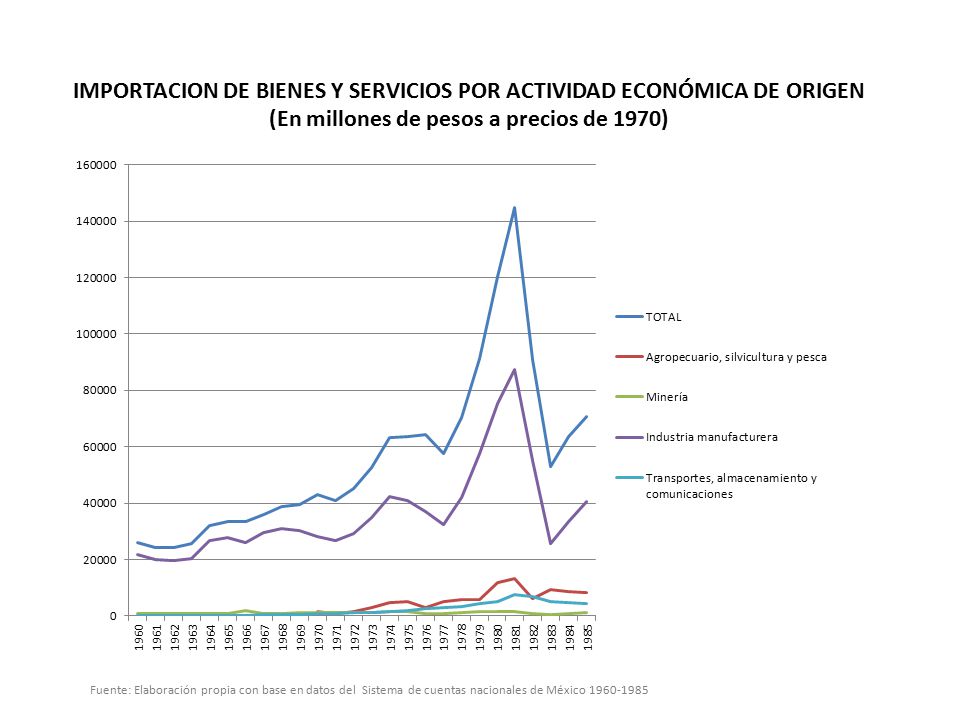 IMPORTACION DE BIENES Y SERVICIOS POR ACTIVIDAD ECONÓMICA DE ORIGEN