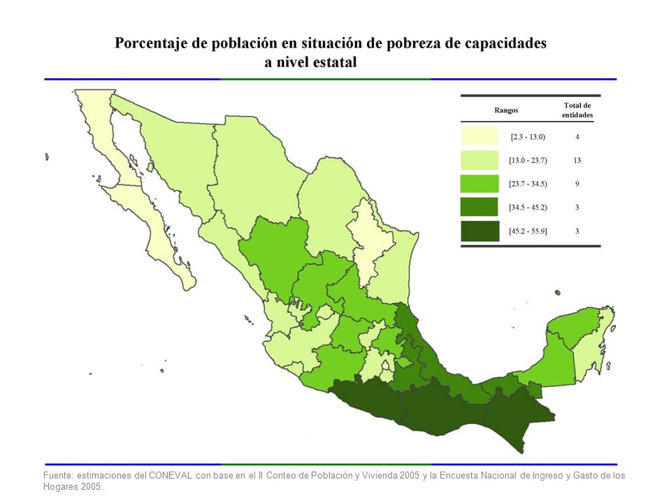 Fuente: estimaciones del CONEVAL con base en el II Conteo de Población y Vivienda 2005 y la Encuesta Nacional de Ingreso y Gasto de los Hogares 2005.
