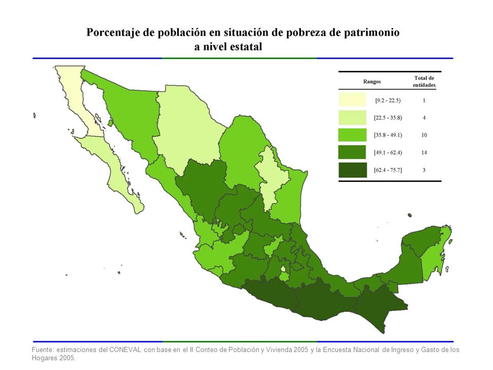 Fuente: estimaciones del CONEVAL con base en el II Conteo de Población y Vivienda 2005 y la Encuesta Nacional de Ingreso y Gasto de los Hogares 2005.