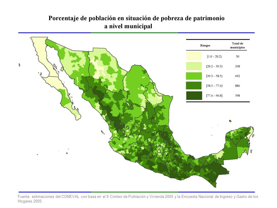 Fuente: estimaciones del CONEVAL con base en el II Conteo de Población y Vivienda 2005 y la Encuesta Nacional de Ingreso y Gasto de los Hogares 2005.