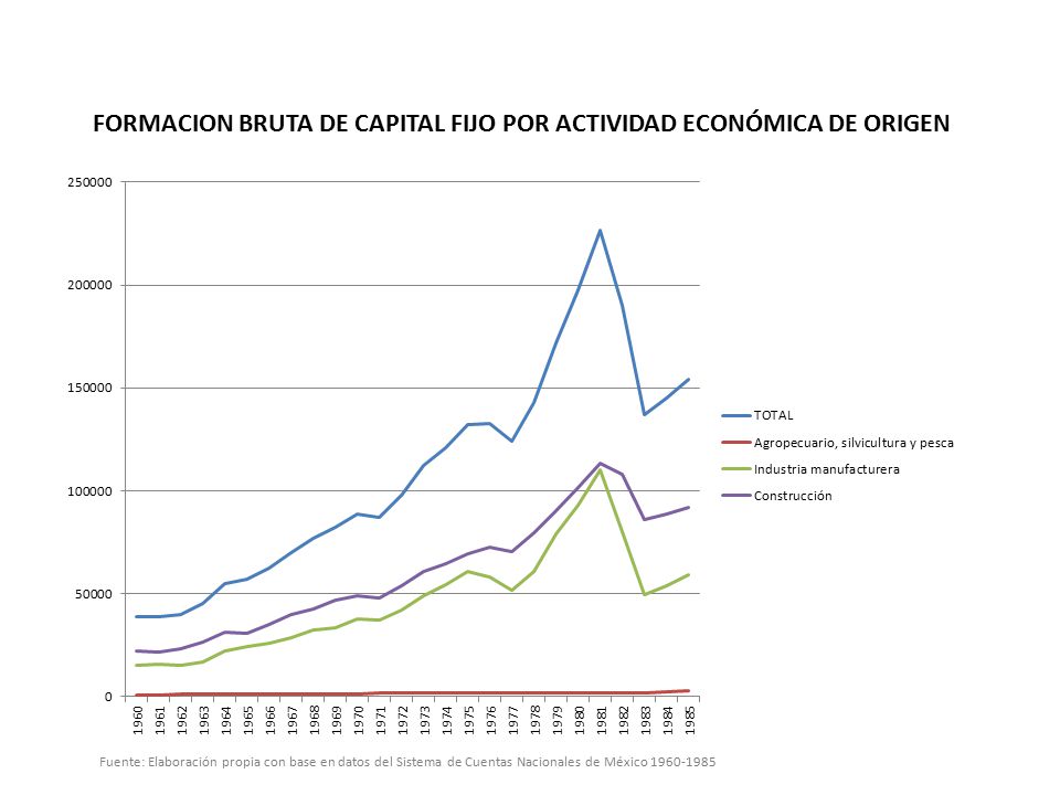 FORMACION BRUTA DE CAPITAL FIJO POR ACTIVIDAD ECONÓMICA DE ORIGEN