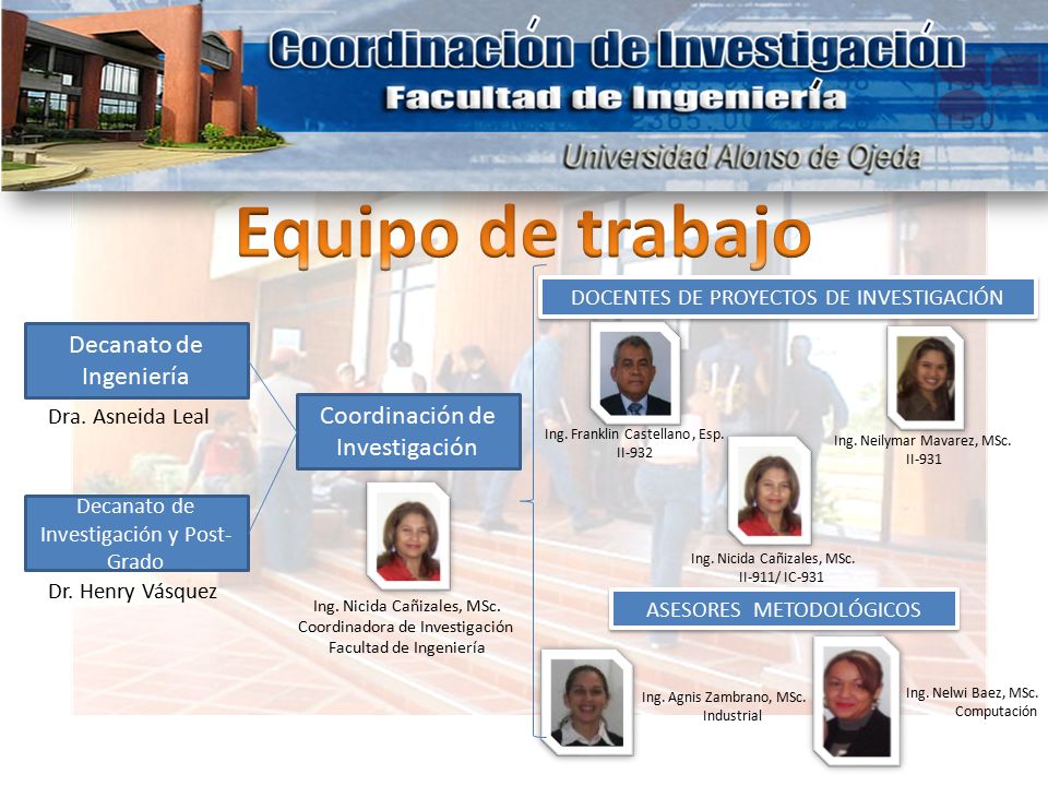 Equipo de trabajo Decanato de Ingeniería Coordinación de Investigación