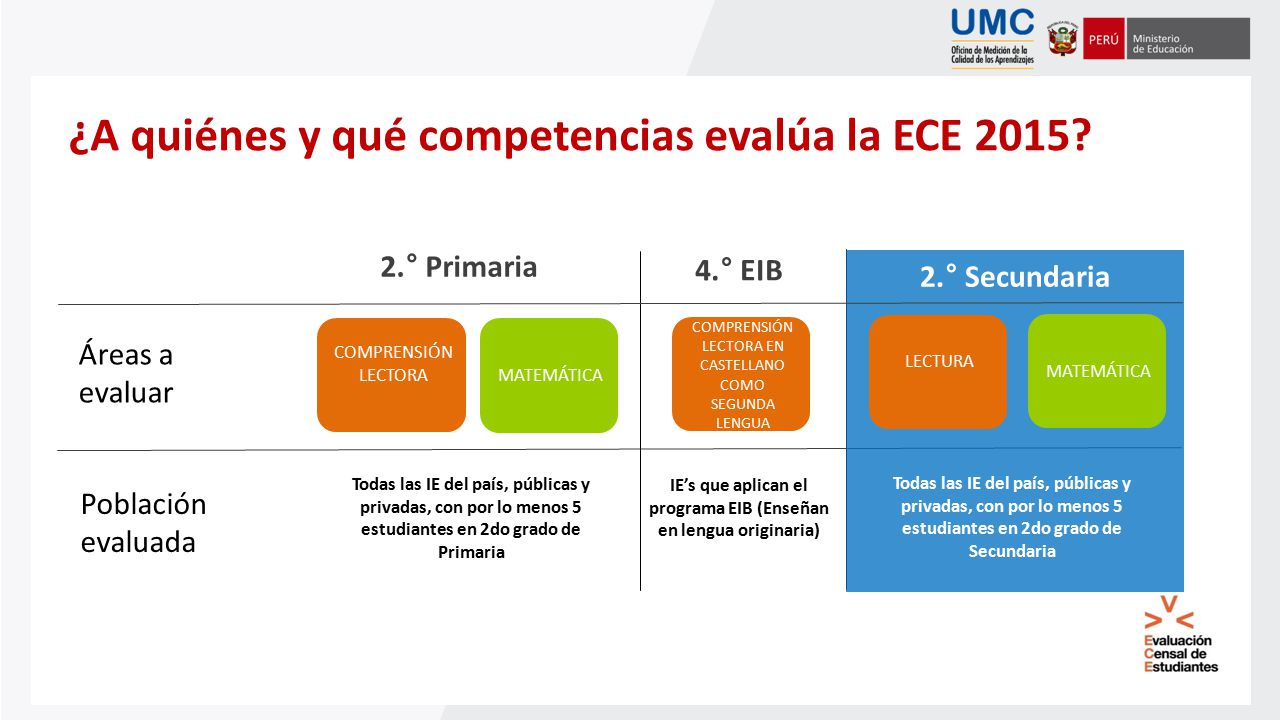 IE’s que aplican el programa EIB (Enseñan en lengua originaria)