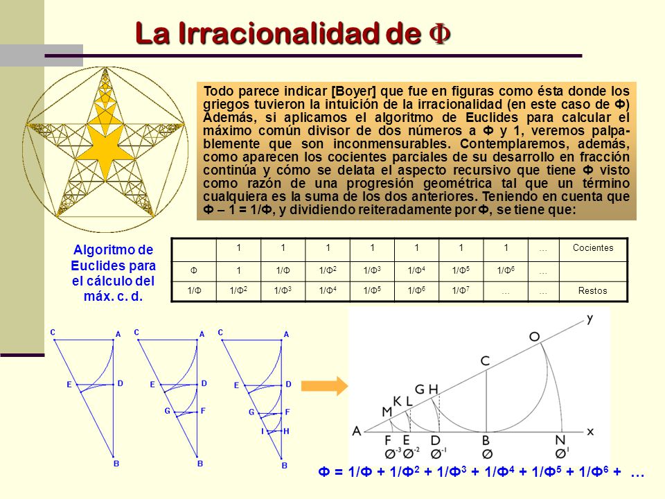 Algoritmo de Euclides para el cálculo del máx. c. d.