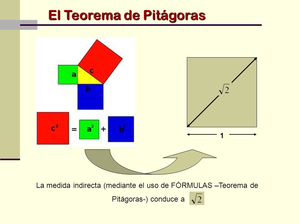 La medida indirecta (mediante el uso de FÓRMULAS –Teorema de