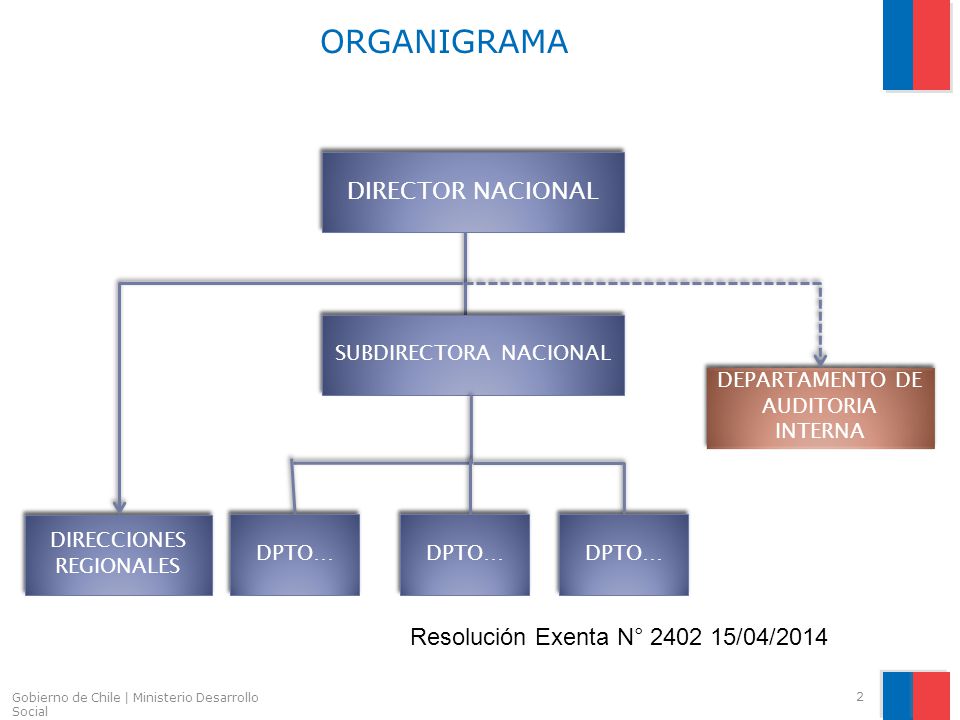 ORGANIGRAMA DIRECTOR NACIONAL Resolución Exenta N° /04/2014