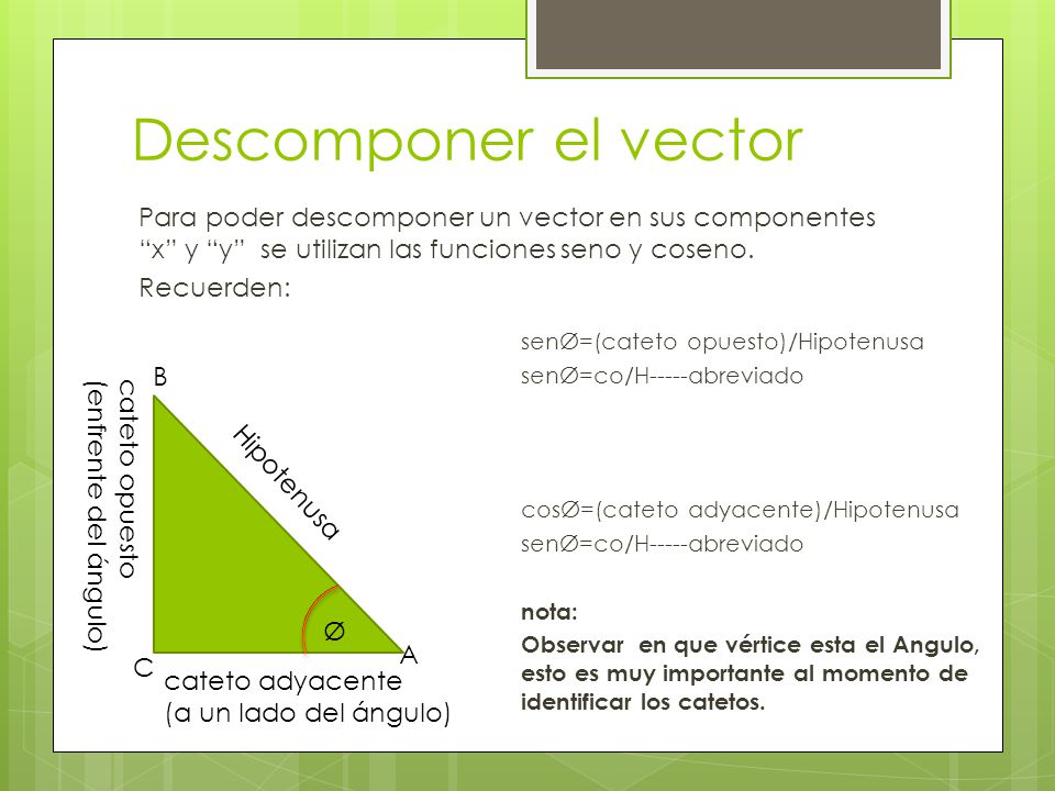 Descomponer el vector Para poder descomponer un vector en sus componentes x y y se utilizan las funciones seno y coseno. Recuerden: