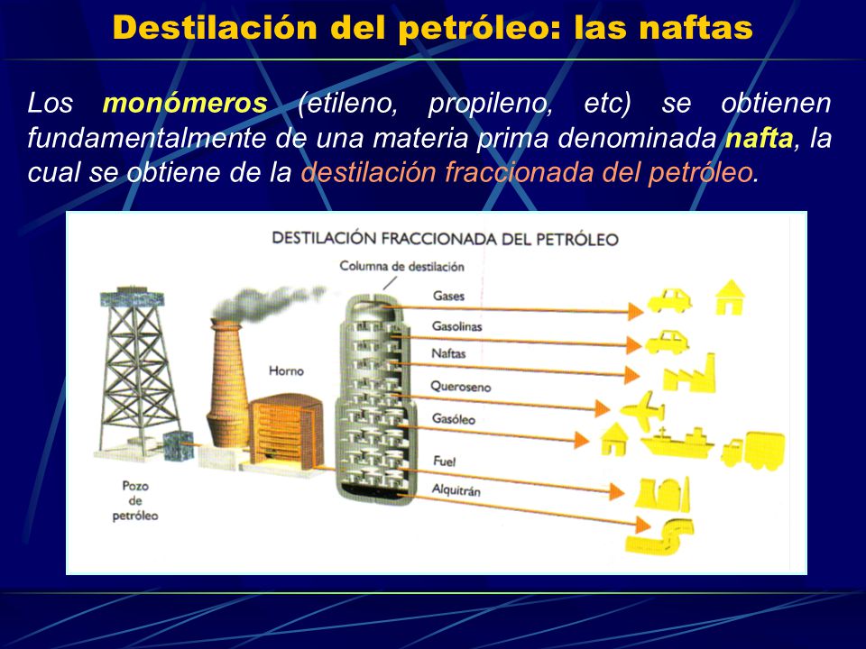 Destilación del petróleo: las naftas