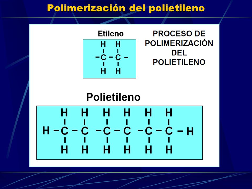 Polimerización del polietileno
