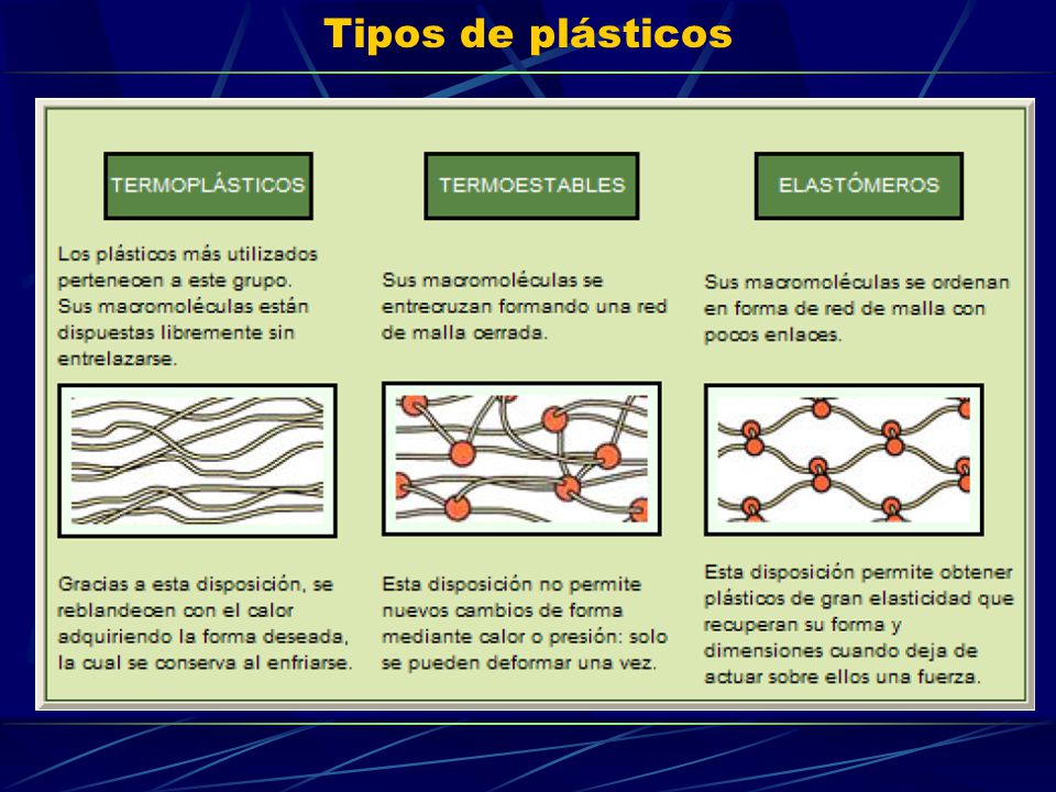 Tipos de plásticos