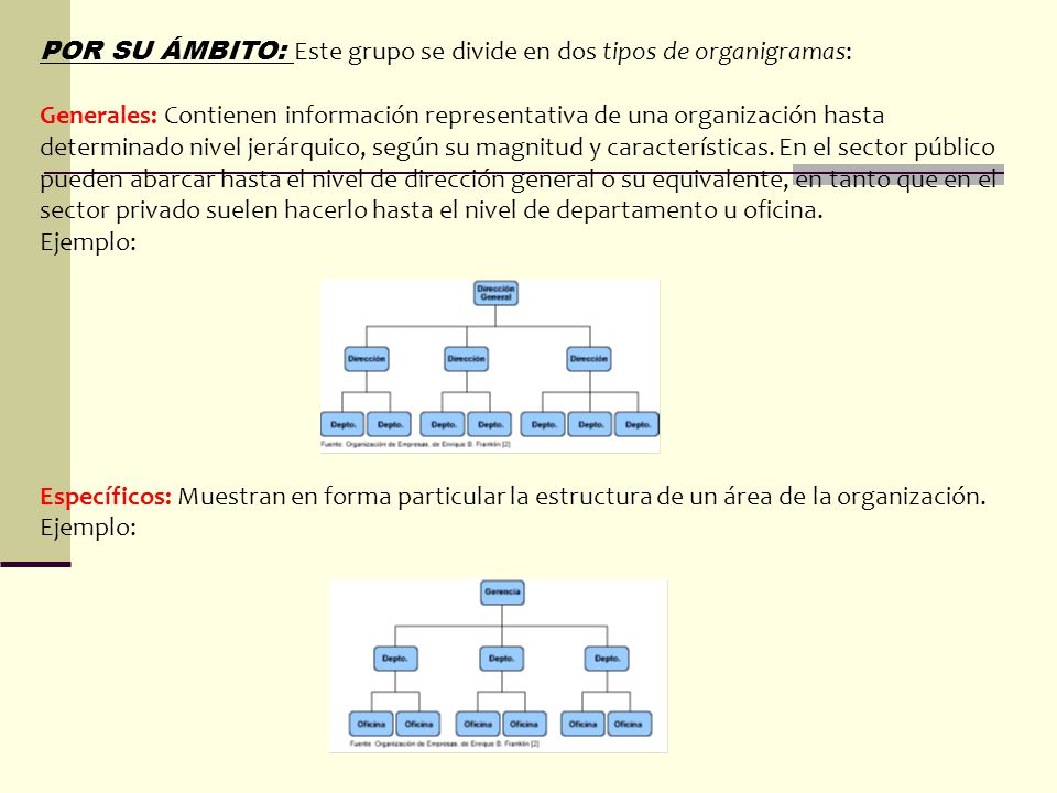 POR SU ÁMBITO: Este grupo se divide en dos tipos de organigramas: