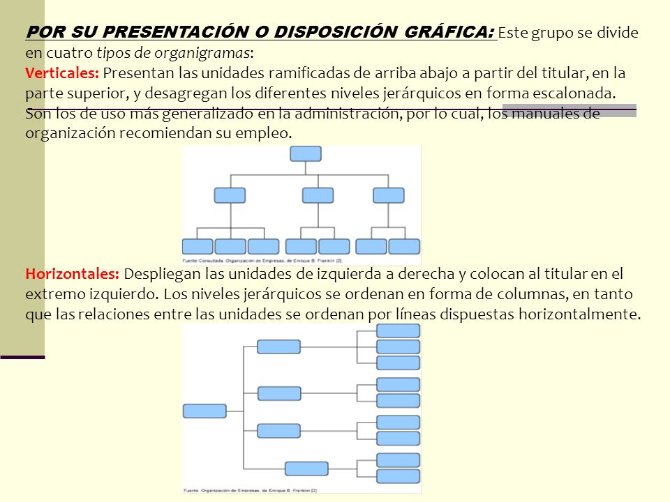 POR SU PRESENTACIÓN O DISPOSICIÓN GRÁFICA: Este grupo se divide en cuatro tipos de organigramas: