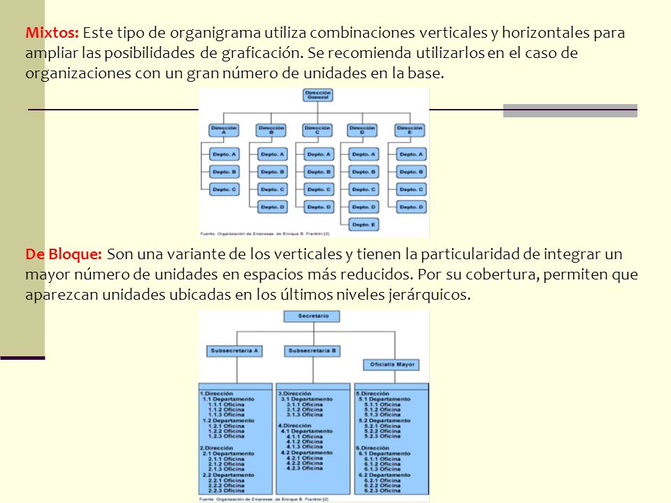Mixtos: Este tipo de organigrama utiliza combinaciones verticales y horizontales para ampliar las posibilidades de graficación. Se recomienda utilizarlos en el caso de organizaciones con un gran número de unidades en la base.