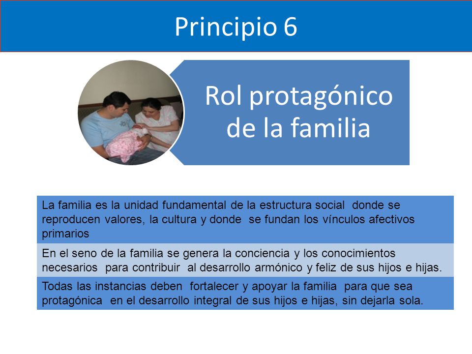 Rol protagónico de la familia