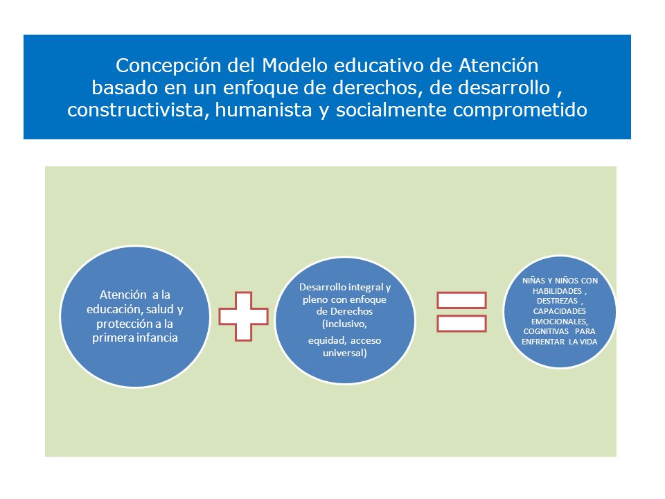 Concepción del Modelo educativo de Atención basado en un enfoque de derechos, de desarrollo , constructivista, humanista y socialmente comprometido
