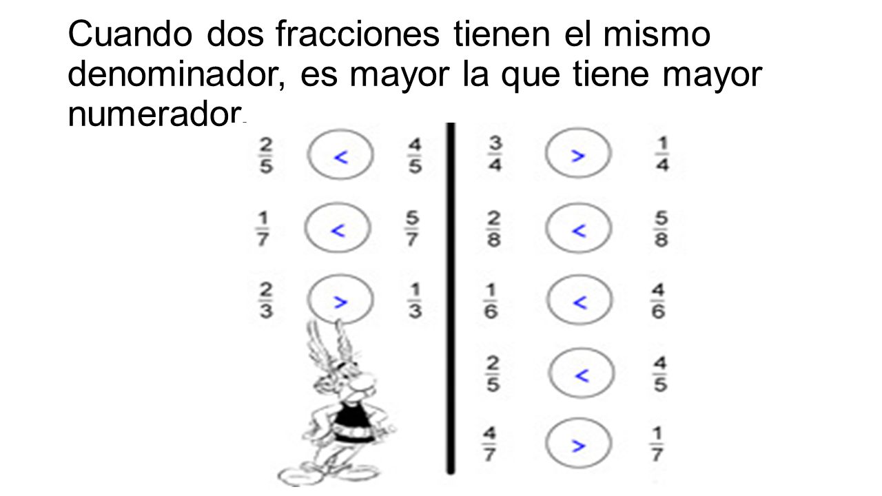 Cuando dos fracciones tienen el mismo denominador, es mayor la que tiene mayor numerador.