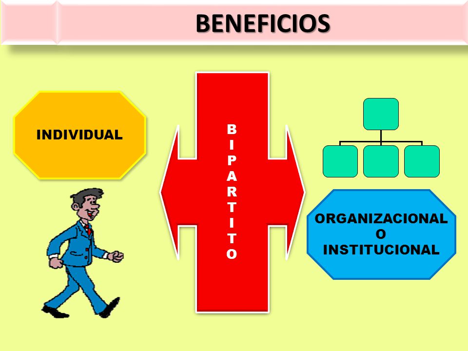 BENEFICIOS B I P A R T O INDIVIDUAL ORGANIZACIONAL O INSTITUCIONAL