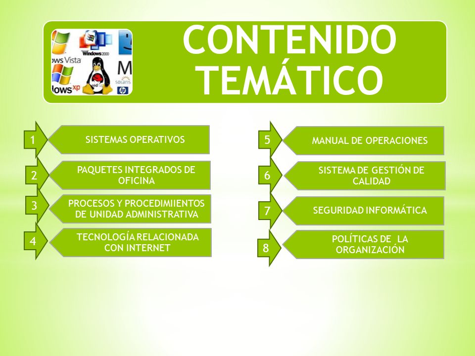 CONTENIDO TEMÁTICO SISTEMAS OPERATIVOS